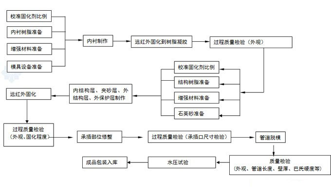 生產工藝.jpg