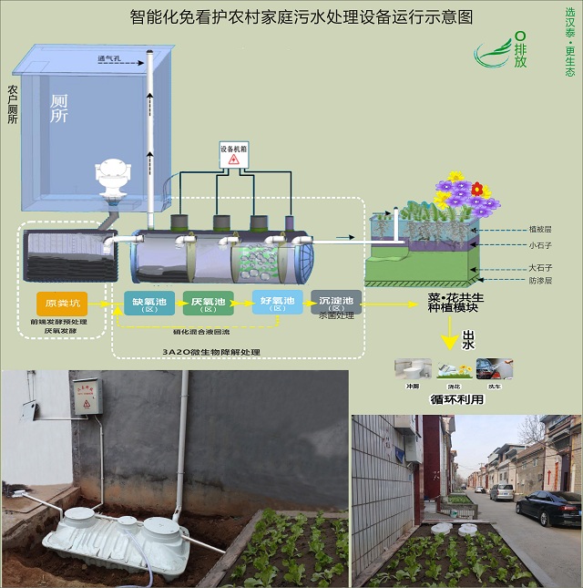 智能化免看護農村家庭增加圖片 (1).jpg